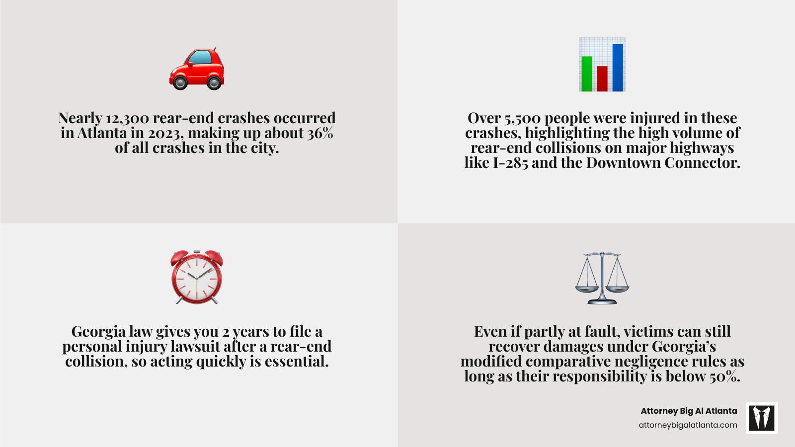 Atlanta rear-end crash statistics and 2026 projections infographic showing injury rates and fault rules infographic Atlanta rear-end crash statistics and 2026 projections infographic showing injury rates and fault rules infographic