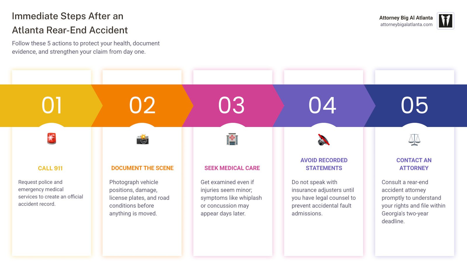 Infographic: Immediate steps after an Atlanta rear-end accident — call 911, document the scene, seek medical care, avoid Infographic: Immediate steps after an Atlanta rear-end accident — call 911, document the scene, seek medical care, avoid